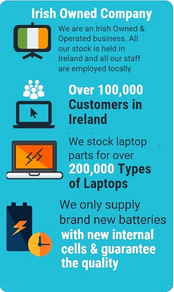 Laptop Batteries Ireland